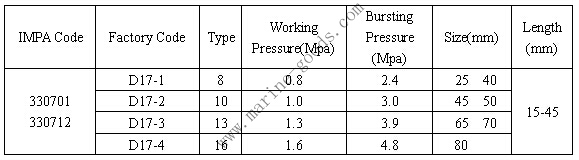 07-FIRE HOSE 参数.jpg