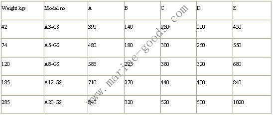Din Mooring Chocks 参数1.jpg