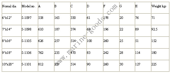 Din Mooring Chocks 参数2.jpg