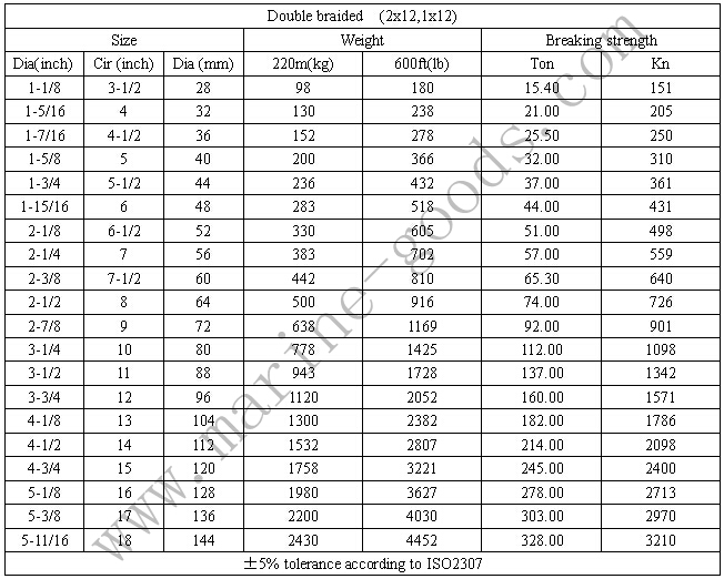Polyester&Polypropylene Filament Double Braided Rope参数.jpg