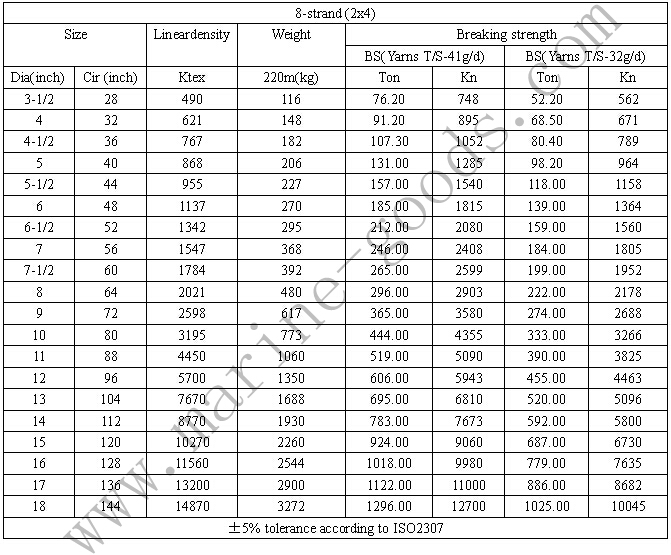 UHMWPE 8-Strand Rope参数.jpg
