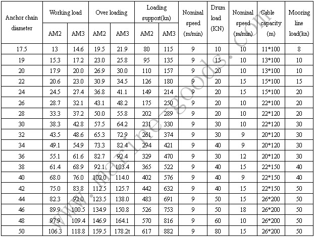 Two-Chain Lifter Hydraulic Windlass参数.jpg