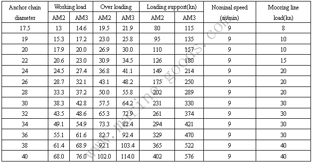 Electric (Hydraulic) Anchor Capstan参数.jpg