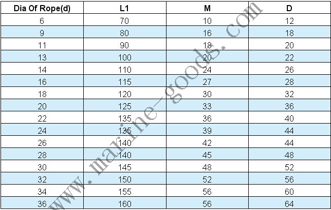 W Type Common Pressed Steel Wire Rope Sling 参数.jpg