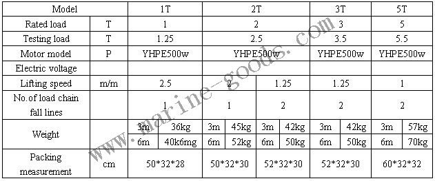 DHD TYPE ELECTRIC HOIST 参数.jpg