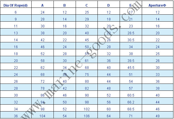 U Type Common Pressed Steel Wire Rope Sling 参数.jpg