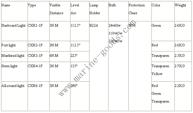 CXH1-1P CXH2-1P CXH3-1P CXH4-1P CXH6-1P single-deck navigation signal light 参数.jpg
