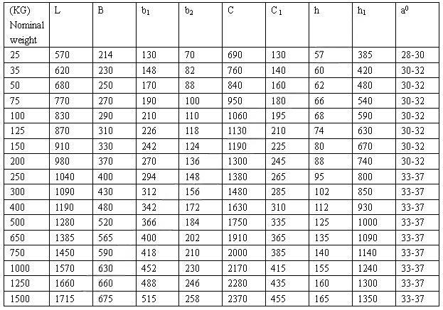 Type A High Holding POwer Matrosov Anchor  参数.jpg
