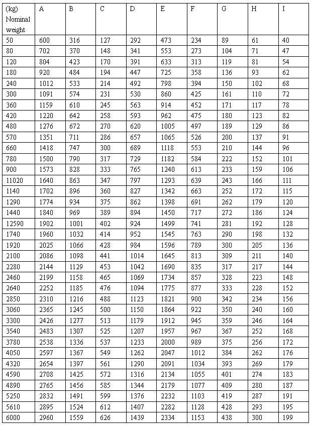 Dimensions of Type ZY-6 Anchor 参数.jpg