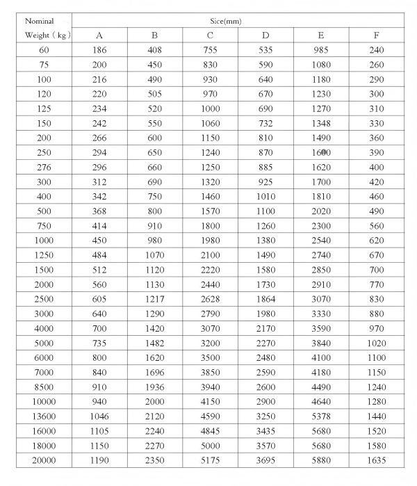 丹佛尔 大抓力锚参数(1).jpg