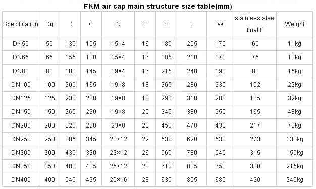Marine Oil Storage Air Cap FKM 4.jpg