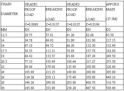 02-galvanized studless link chain  参数.jpg