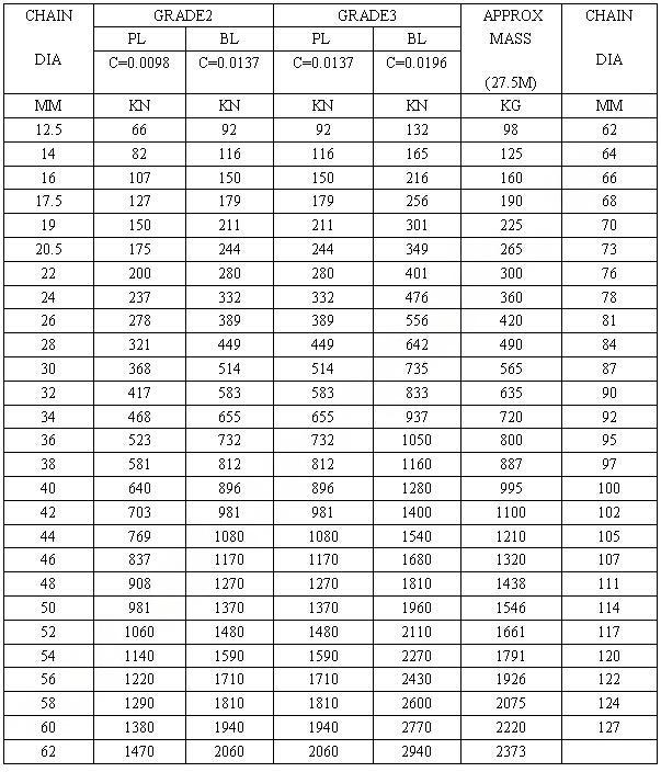 02-galvanized stud link chain  参数.jpg