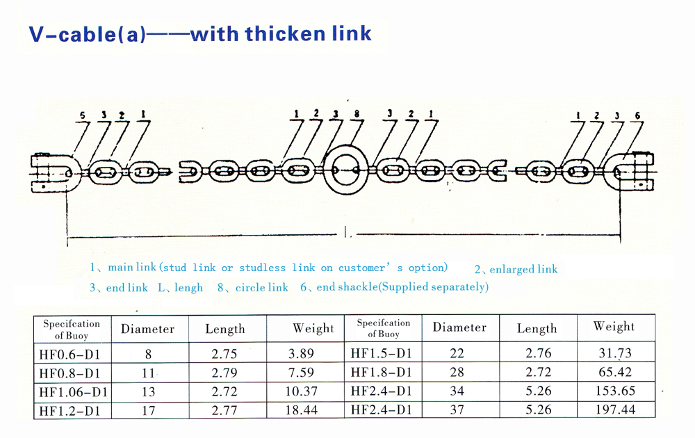 03-Chain for Bridle 2.jpg