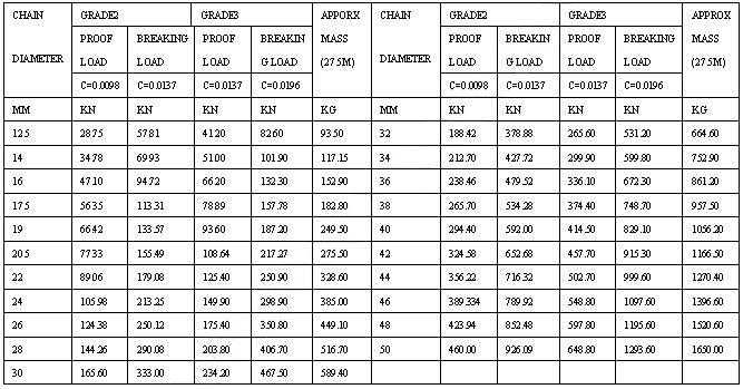 Studless Link Anchor Chain 参数.jpg