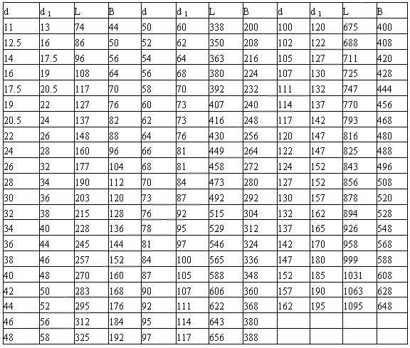 End Link  参数.jpg