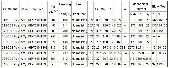 Swievel Pieces   参数.jpg