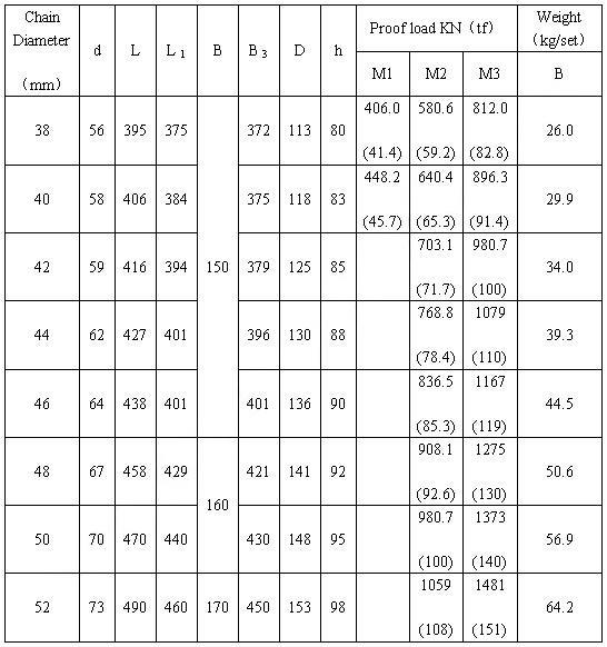 Buoy shackle type B 参数.jpg