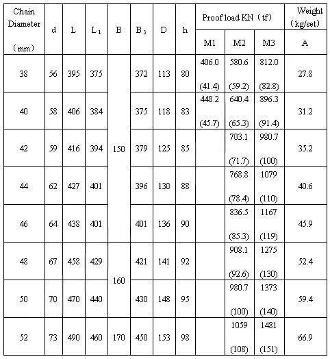 Buoy shackle type A  参数.jpg