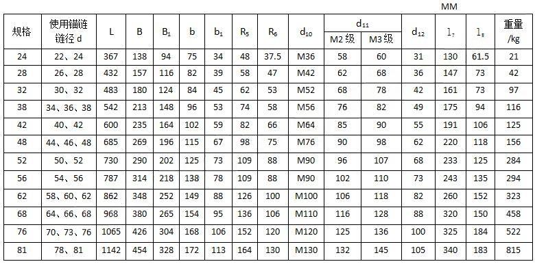 Anchor Swivel Shackle A.S.W.S 参数1.jpg