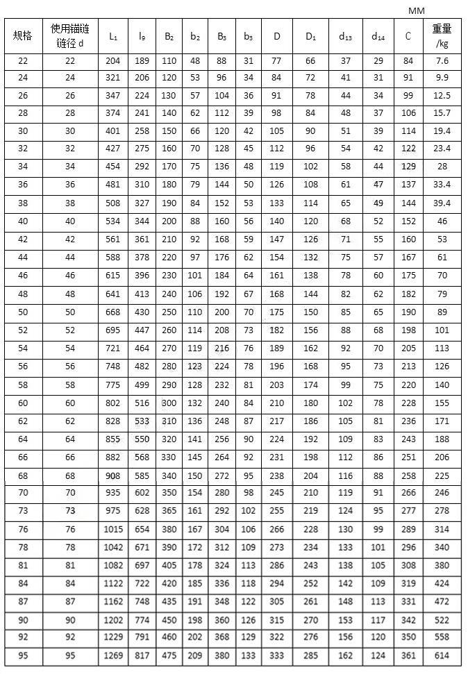 Anchor Swivel Shackle A.S.W.S 参数2.jpg