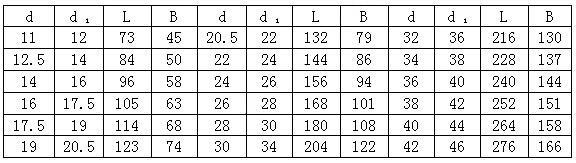 Enlarge Link 参数.jpg