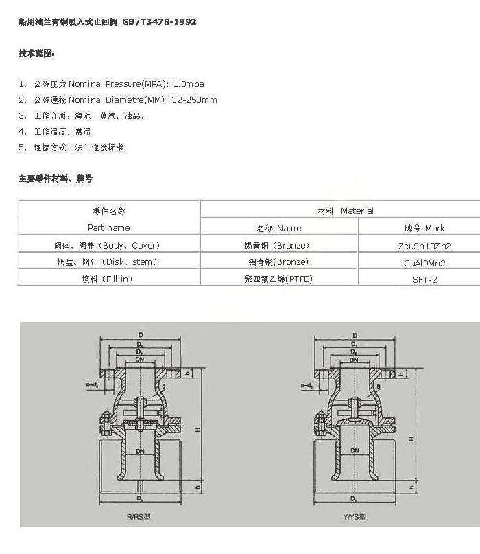 Marine Bronze Flanged Globe valve描述.jpg
