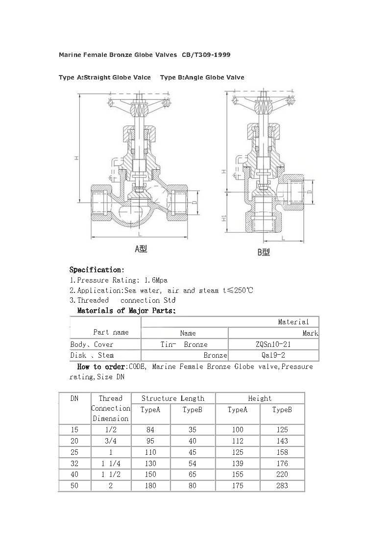 Marine Female Bronze Globe Valves  CBT309-1999.jpg