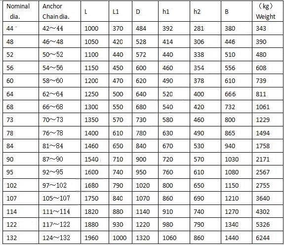Roller type chain stopper 参数.jpg
