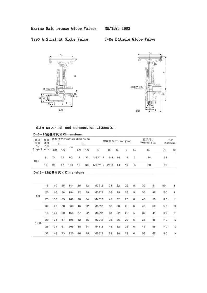Marine Male Bronze Globe Valves GBT595-1993参数1.jpg