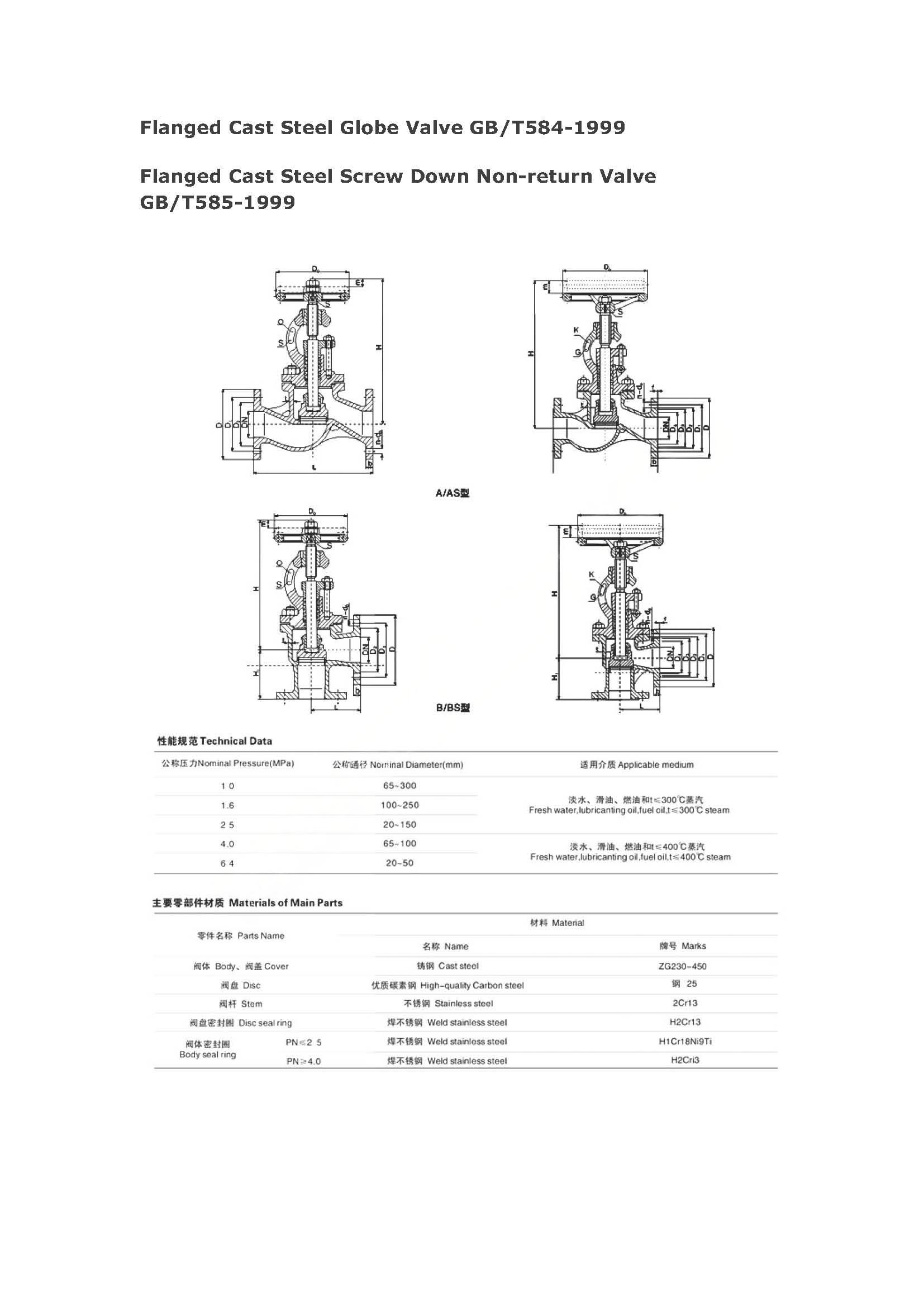 Flanged Cast Steel Globe Valve GBT584-1999参数加水印.jpg