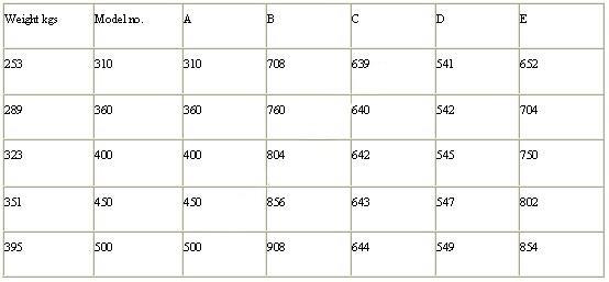 Panama Chock TYPE AC 参数1.jpg