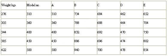 Panama Chock TYPE BC参数3.jpg