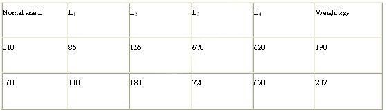 Panama Chock TYPE AP 参数2.jpg