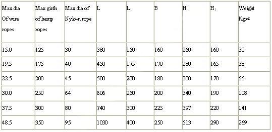 Opening –Closing Type Towing Chocks TYPE A参数1.jpg