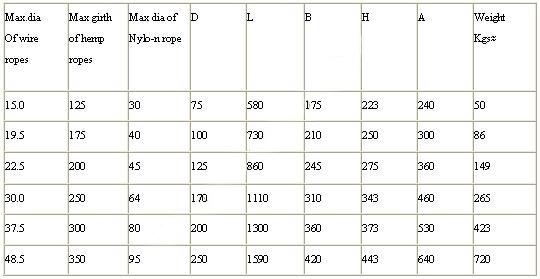 Opening –Closing Type Towing Chocks TYPE B 参数2.jpg