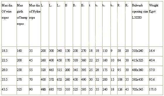 Mooring Chocks TYPE A参数1.jpg