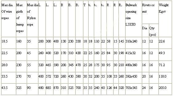 Mooring Chocks TYPE B 参数2.jpg