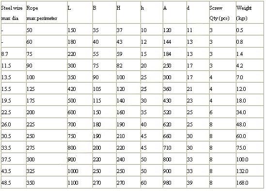 Roller Chock参数2.jpg
