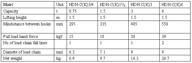 HSH-C(K) TYPE LEVER BLOCK 参数.jpg