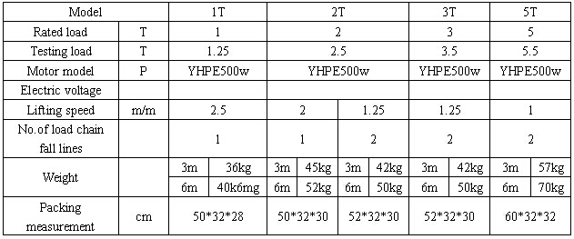 DHD TYPE ELECTRIC HOIST 参数.jpg