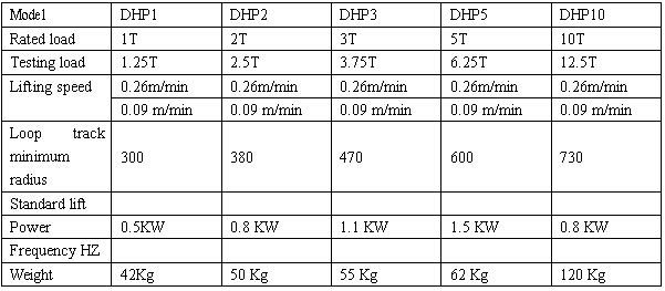 DHP TYPE ELECTRIC HOIST 参数.jpg