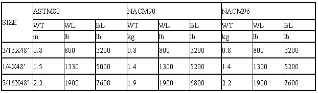 Chain With“S”Hooks On Both Ends 参数.jpg