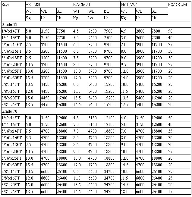 Chain With ClevisEye GRAB Hooks On Both End 参数.jpg