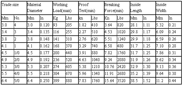 NACM90 CoiL Chain Straight Link 参数.jpg