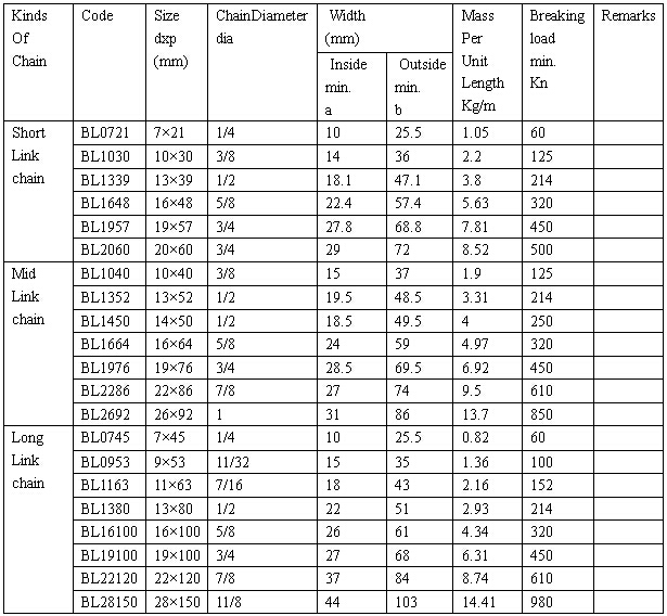 Fishing Chains 参数.jpg