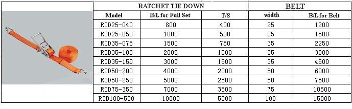 Ratchet Tie Down 5.jpg