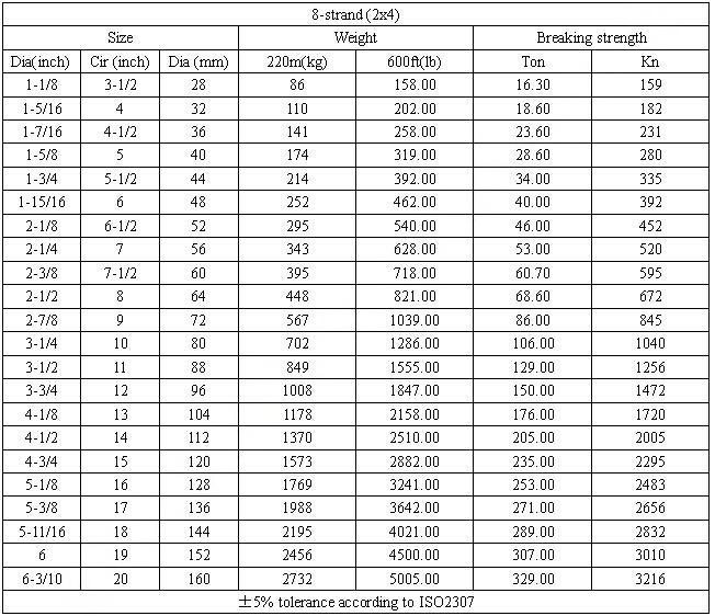 8-Strand High Performance Polypropylene Rope (2x4) 参数.jpg