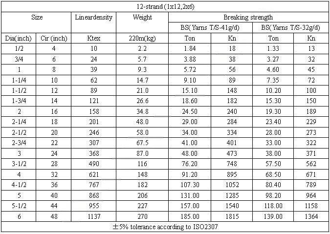UHMWPE 12-Strand Braided Rope参数.jpg