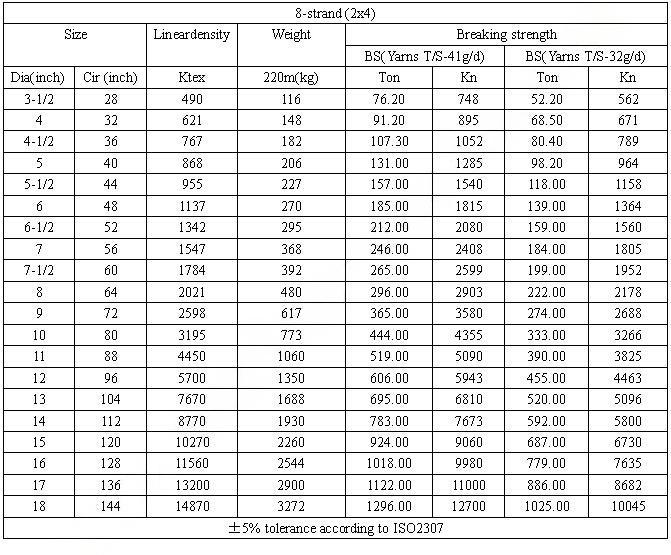 UHMWPE 8-Strand Rope参数.jpg